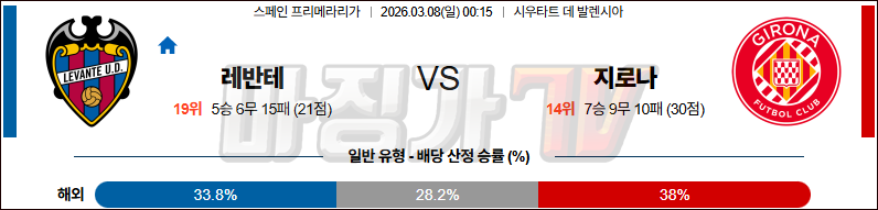 2026-03-08 라리가 레반테 지로나 FC 해외축구분석 무료중계 스포츠분석 관련 이미지