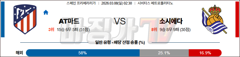 2026-03-08 라리가 AT 마드리드 레알 소시에다드 해외축구분석 무료중계 스포츠분석 관련 이미지