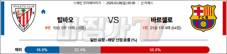 2026-03-08 라리가 아틀레틱 빌바오 FC 바르셀로나 해외축구분석 무료중계 스포츠분석 관련 이미지