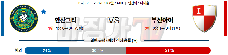 2026-03-08 K리그 2 안산 그리너스 FC 부산 아이파크 K리그/J리그분석 무료중계 스포츠분석 관련 이미지