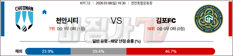 2026-03-08 K리그 2 천안 시티 FC 김포 FC K리그/J리그분석 무료중계 스포츠분석 관련 이미지