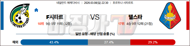 2026-03-08 에레디비지 F시타르 텔스타 해외축구분석 무료중계 스포츠분석 관련 이미지