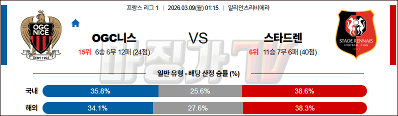 2026-03-09 리그앙 OGC 니스 스타드 렌 FC 해외축구분석 무료중계 스포츠분석 관련 이미지