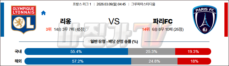 2026-03-09 리그앙 올랭피크 리옹 파리FC 해외축구분석 무료중계 스포츠분석 관련 이미지