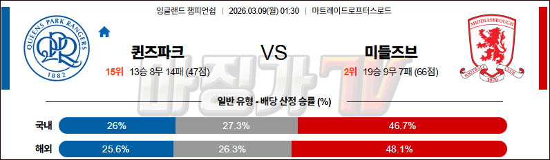 2026-03-09 잉글랜드 챔피언쉽 퀸즈 파크 레인저스 미들즈브러 FC 해외축구분석 무료중계 스포츠분석 관련 이미지
