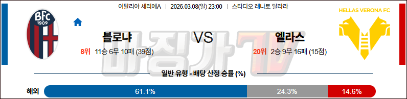 2026-03-08 세리에 A 볼로냐 FC 엘라스 베로나 FC 해외축구분석 무료중계 스포츠분석 관련 이미지