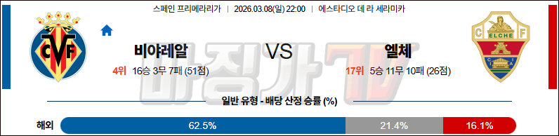 2026-03-08 라리가 비야레알 엘체 해외축구분석 무료중계 스포츠분석 관련 이미지