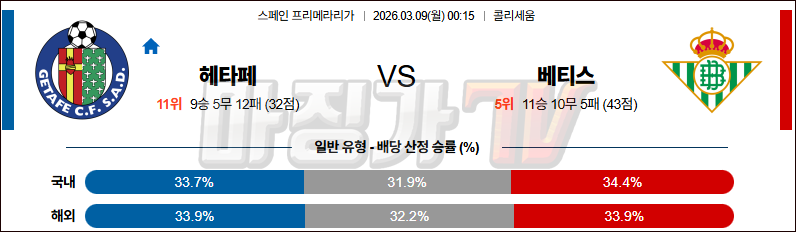 2026-03-09 라리가 헤타페 CF 레알 베티스 해외축구분석 무료중계 스포츠분석 관련 이미지