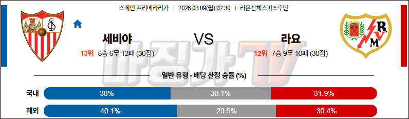 2026-03-09 라리가 세비야 FC 라요 바예카노 해외축구분석 무료중계 스포츠분석 관련 이미지
