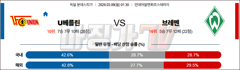 2026-03-09 분데스리가 우니온베를린 SV 베르더 브레멘 해외축구분석 무료중계 스포츠분석 관련 이미지