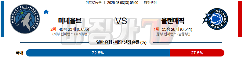 2026-03-08 NBA 미네소타 울브스 올랜도 매직 NBA분석 무료중계 스포츠분석 관련 이미지