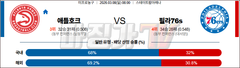2026-03-08 NBA 애틀랜타 호크스 필라델피아 76ERS NBA분석 무료중계 스포츠분석 관련 이미지