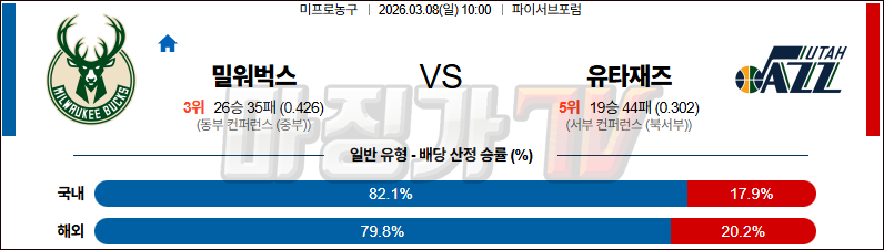 2026-03-08 NBA 밀워키 벅스 유타 재즈 NBA분석 무료중계 스포츠분석 관련 이미지