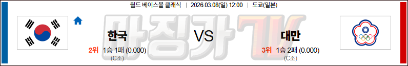 2026-03-08 월드 베이스볼 클래식 대한민국 대만 국내외경기분석 무료중계 스포츠분석 관련 이미지