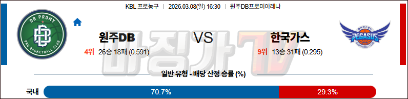 2026-03-08 KBL 원주 DB 대구 한국가스공사 국내농구/배구분석 무료중계 스포츠분석 관련 이미지