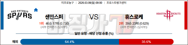2026-03-09 NBA 샌안토니오 스퍼스 휴스턴 로켓츠 NBA분석 무료중계 스포츠분석 관련 이미지