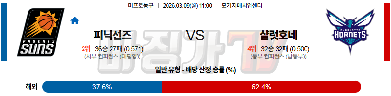 2026-03-09 NBA 피닉스 선즈 샬럿 호네츠 NBA분석 무료중계 스포츠분석 관련 이미지