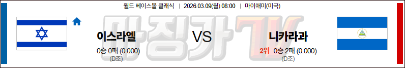 2026-03-09 월드 베이스볼 클래식 이스라엘 니카라과 국내외경기분석 무료중계 스포츠분석 관련 이미지