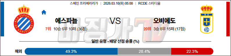 2026-03-10 라리가 RCD 에스파뇰 오비에도 해외축구분석 무료중계 스포츠분석 관련 이미지