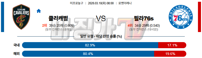 2026-03-10 NBA 클리블랜드 캐벌리어스 필라델피아 76ERS NBA분석 무료중계 스포츠분석 관련 이미지