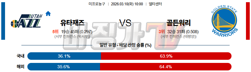 2026-03-10 NBA 유타 재즈 골든스테이트 워리어스 NBA분석 무료중계 스포츠분석 관련 이미지