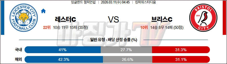 2026-03-11 잉글랜드 챔피언쉽 레스터 시티 브리스톨 시티 FC 해외축구분석 무료중계 스포츠분석 관련 이미지