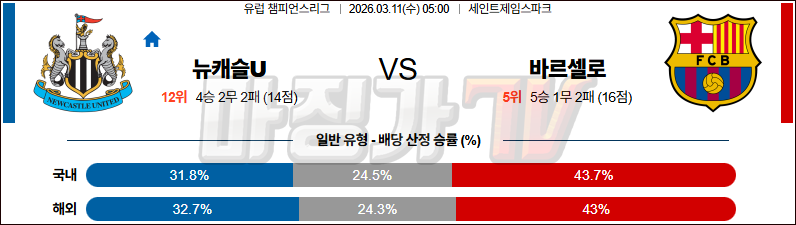 2026-03-11 UEFA 챔피언스리그 뉴캐슬 유나이티드 FC 바르셀로나 해외축구분석 무료중계 스포츠분석 관련 이미지