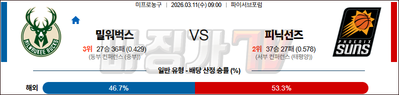 2026-03-11 NBA 밀워키 벅스 피닉스 선즈 NBA분석 무료중계 스포츠분석 관련 이미지