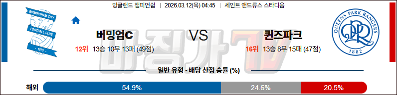 2026-03-12 잉글랜드 챔피언쉽 버밍엄시티 퀸즈 파크 레인저스 해외축구분석 무료중계 스포츠분석 관련 이미지