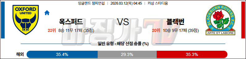 2026-03-12 잉글랜드 챔피언쉽 옥스포드 유나이티드 FC 블랙번 로버스 해외축구분석 무료중계 스포츠분석 관련 이미지
