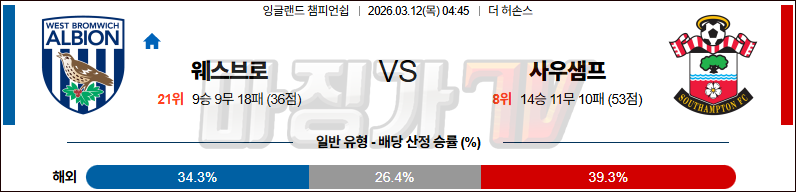 2026-03-12 잉글랜드 챔피언쉽 웨스트 브로미치 앨비언 사우샘프턴 해외축구분석 무료중계 스포츠분석 관련 이미지