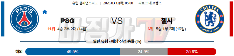 2026-03-12 UEFA 챔피언스리그 파리 생제르맹 첼시 해외축구분석 무료중계 스포츠분석 관련 이미지