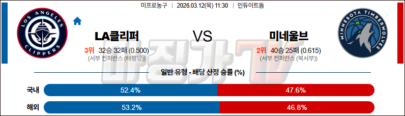 2026-03-12 NBA LA 클리퍼스 미네소타 울브스 NBA분석 무료중계 스포츠분석 관련 이미지