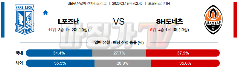 2026-03-13 UEFA 컨퍼런스리그 레흐 포즈난 샤흐타르 도네츠크 해외축구분석 무료중계 스포츠분석 관련 이미지
