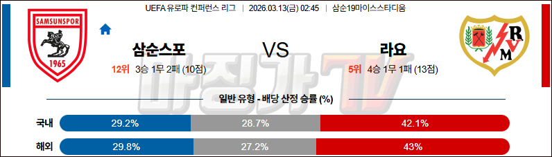 2026-03-13 UEFA 컨퍼런스리그 삼순스포르 라요 바예카노 해외축구분석 무료중계 스포츠분석 관련 이미지