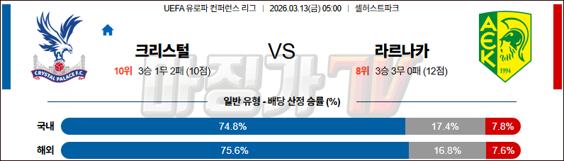 2026-03-13 UEFA 유로파컨퍼런스 크리스탈 팰리스 라르나카FC 해외축구분석 무료중계 스포츠분석 관련 이미지