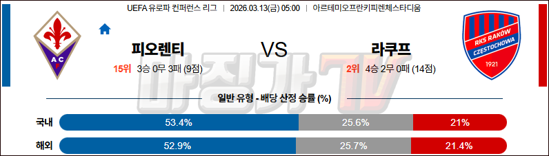 2026-03-13 UEFA 유로파컨퍼런스 ACF 피오렌티나 라코브 해외축구분석 무료중계 스포츠분석 관련 이미지