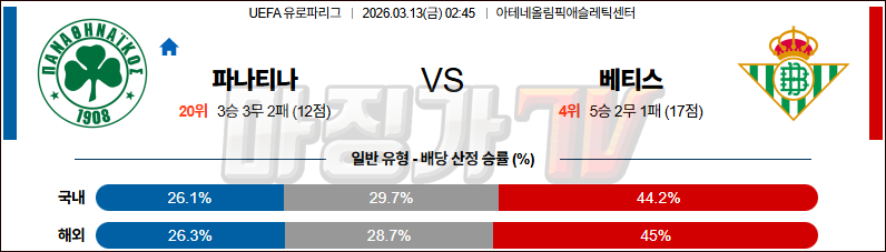 2026-03-13 UEFA 유로파리그 파나시나이코스 레알 베티스 해외축구분석 무료중계 스포츠분석 관련 이미지