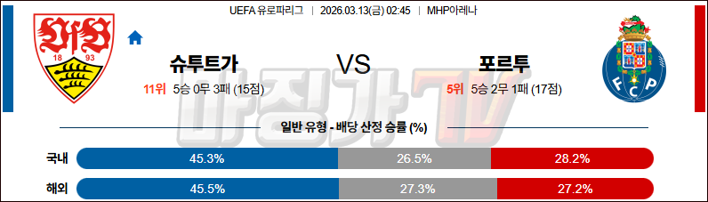2026-03-13 UEFA 유로파리그 VfB 슈투트가르트 FC 포르투 해외축구분석 무료중계 스포츠분석 관련 이미지