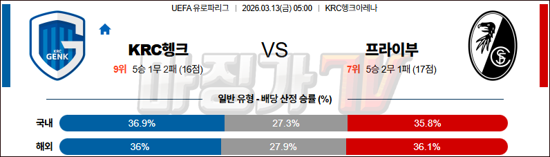 2026-03-13 UEFA 유로파리그 헹크 SC 프라이부르크 해외축구분석 무료중계 스포츠분석 관련 이미지