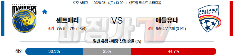 2026-03-14 호주 A리그 센트럴 코스트 마리너스 FC 애들레이드 유나이티드 FC 해외축구분석 무료중계 스포츠분석 관련 이미지