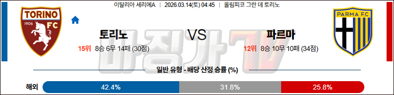 2026-03-14 세리에 A 토리노 FC 파르마 칼초 1913 해외축구분석 무료중계 스포츠분석 관련 이미지