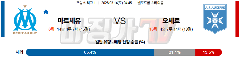 2026-03-14 리그앙 올림피크 마르세유 AJ 오세르 해외축구분석 무료중계 스포츠분석 관련 이미지