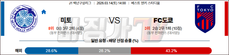2026-03-14 J리그 1 미토 홀리호크 FC 도쿄 K리그/J리그분석 무료중계 스포츠분석 관련 이미지