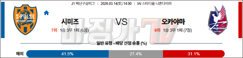 2026-03-14 J리그 1 시미즈 에스펄스	 파지아노 오카야마 K리그/J리그분석 무료중계 스포츠분석 관련 이미지