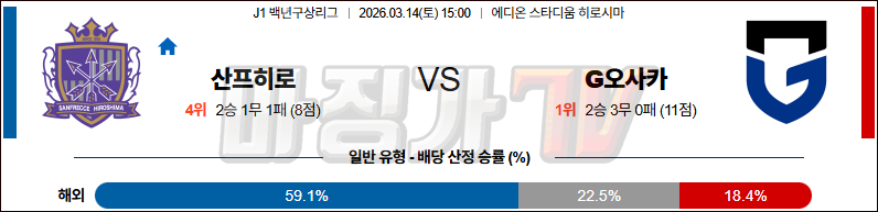 2026-03-14 J리그 1 산프레체 히로시마 감바 오사카 K리그/J리그분석 무료중계 스포츠분석 관련 이미지