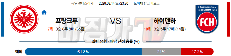 2026-03-14 분데스리가 프랑크푸르트 FC 하이덴하임 해외축구분석 무료중계 스포츠분석 관련 이미지