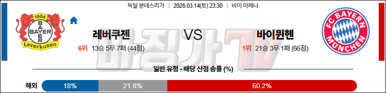 2026-03-14 분데스리가 레버쿠젠 바이에른 뮌헨 해외축구분석 무료중계 스포츠분석 관련 이미지