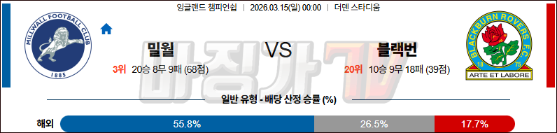 2026-03-15 잉글랜드 챔피언쉽 밀월 FC 블랙번 로버스 해외축구분석 무료중계 스포츠분석 관련 이미지