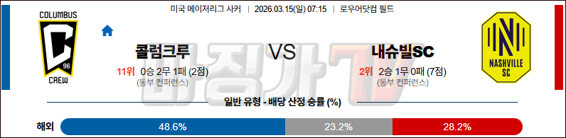 2026-03-15 메이저리그사커 콜럼버스 크루 내슈빌 SC 해외축구분석 무료중계 스포츠분석 관련 이미지